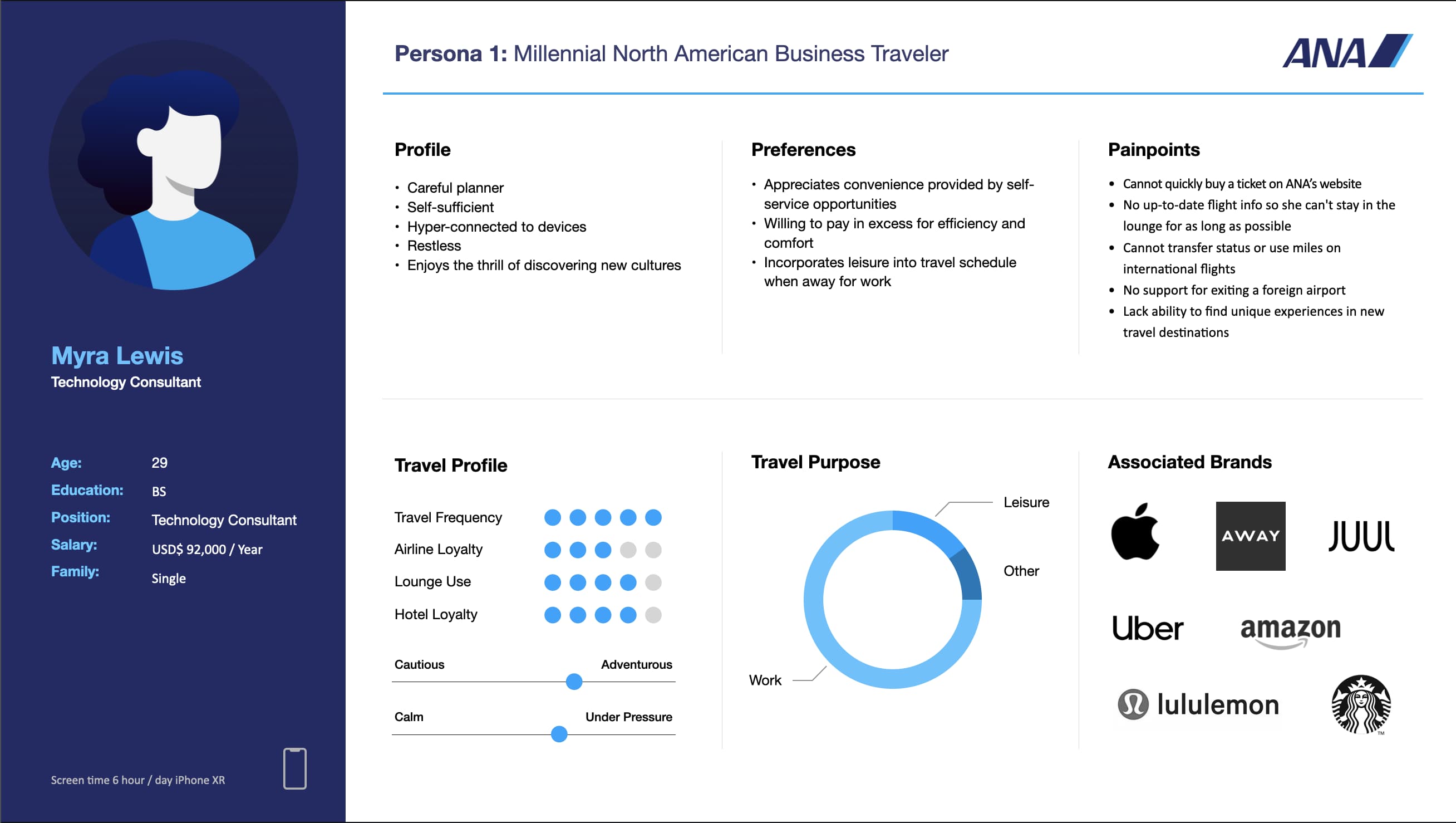 Traveler persona organizing a North American business traveler's profile, self-service preferences, booking and arrival pain points, and travel habits