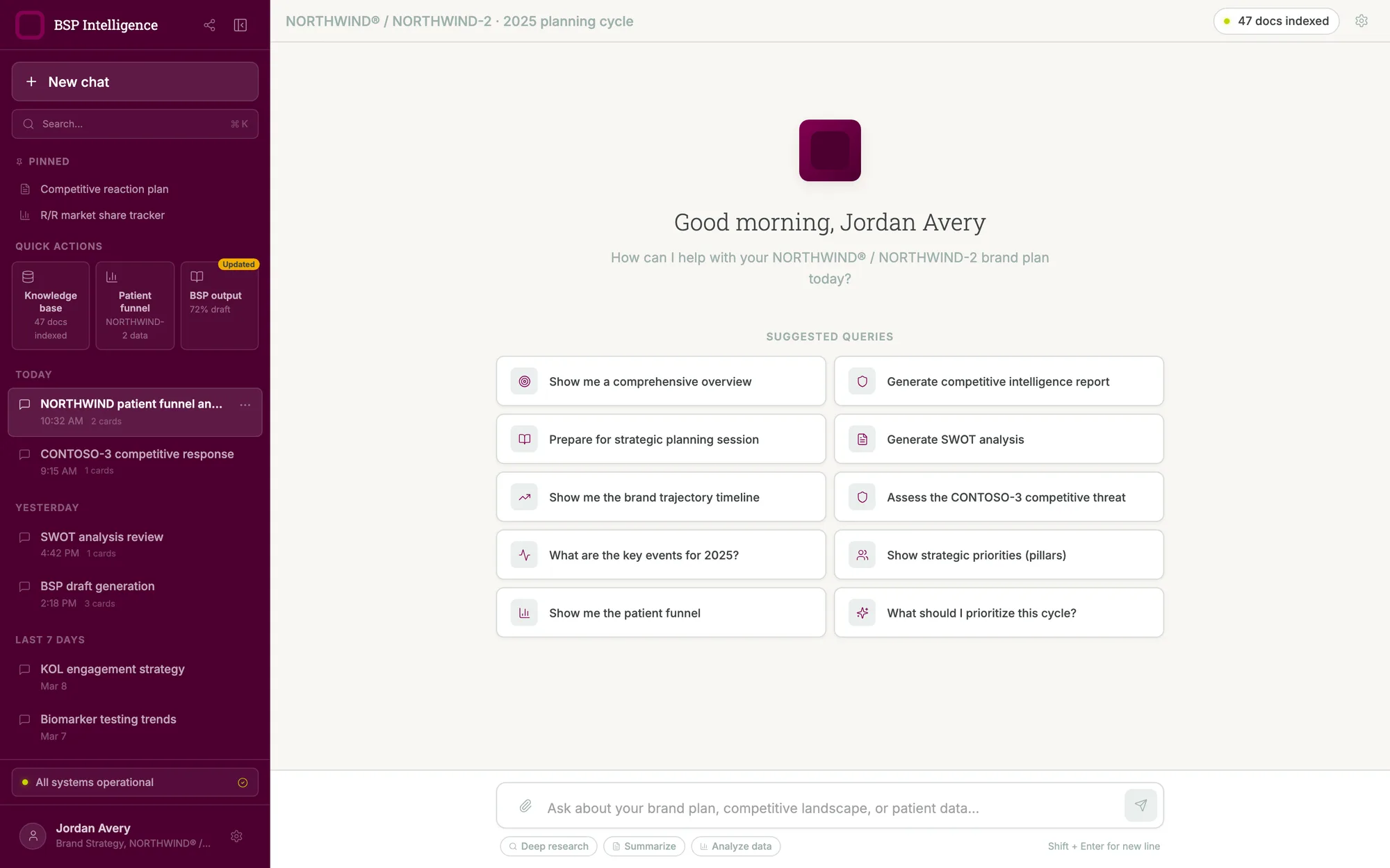 The planning assistant opens on a set of suggested questions covering overview, competitive intelligence, brand trajectory, key events, strategic priorities, and the patient funnel, with a conversation history in the left sidebar.