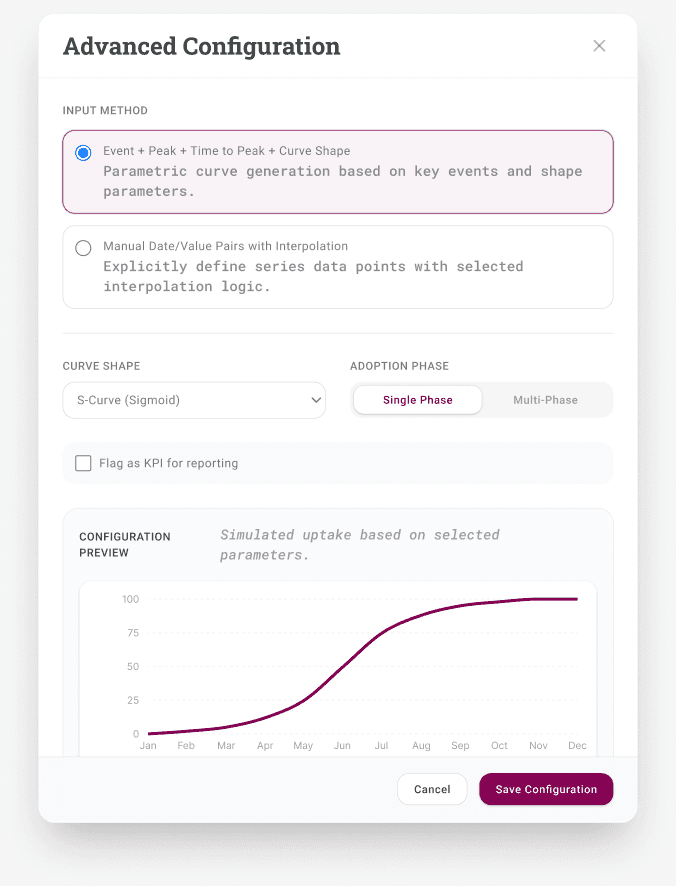 Advanced Configuration dialog with input-method choices, curve shape, adoption phase, an illustrative curve preview and Save Configuration and Cancel actions.