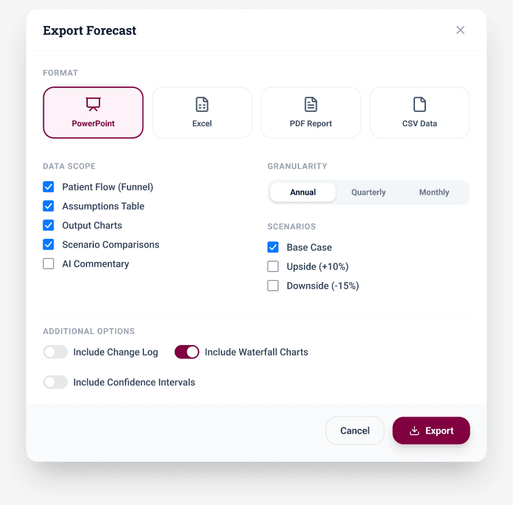 Export Forecast dialog with PowerPoint, Excel, PDF and CSV format choices, data scope, granularity, scenarios and optional chart settings.