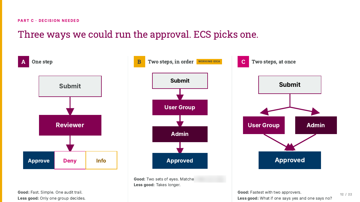 Original slide comparing one reviewer, two sequential review stages and two concurrent approvers, with their tradeoffs.