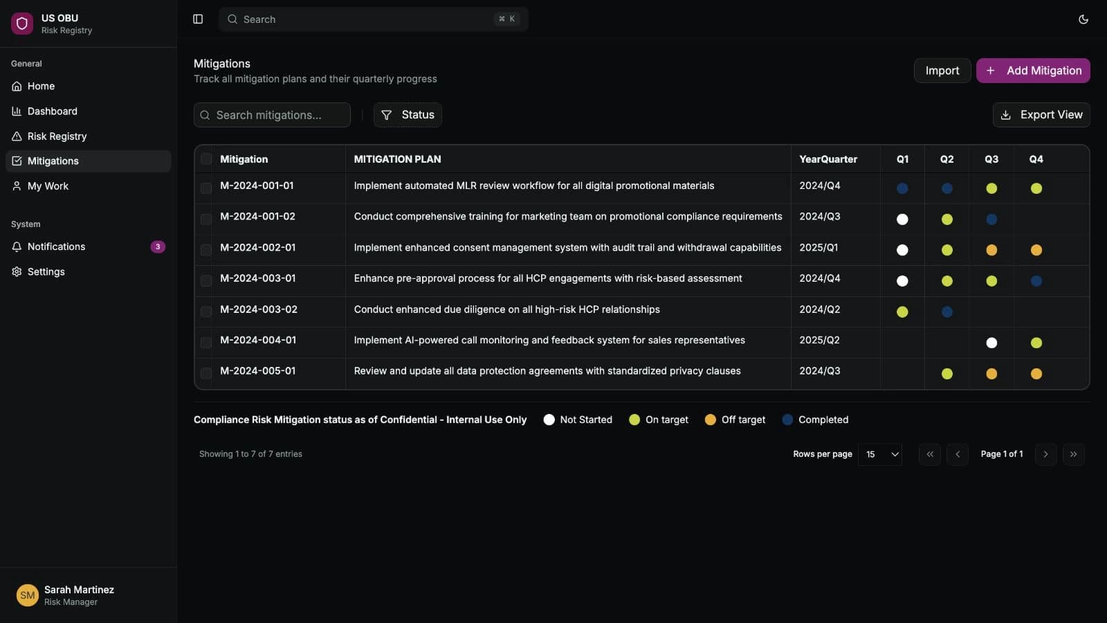 Compact mitigation table with an action plan and separate quarterly progress indicators for each row.