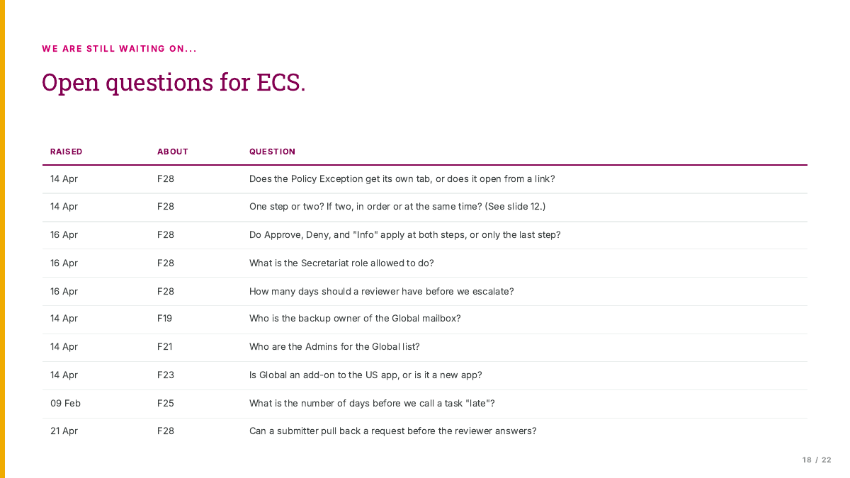 Original April slide listing open decisions about policy review stages, Global administration, overdue definitions and withdrawal before review.
