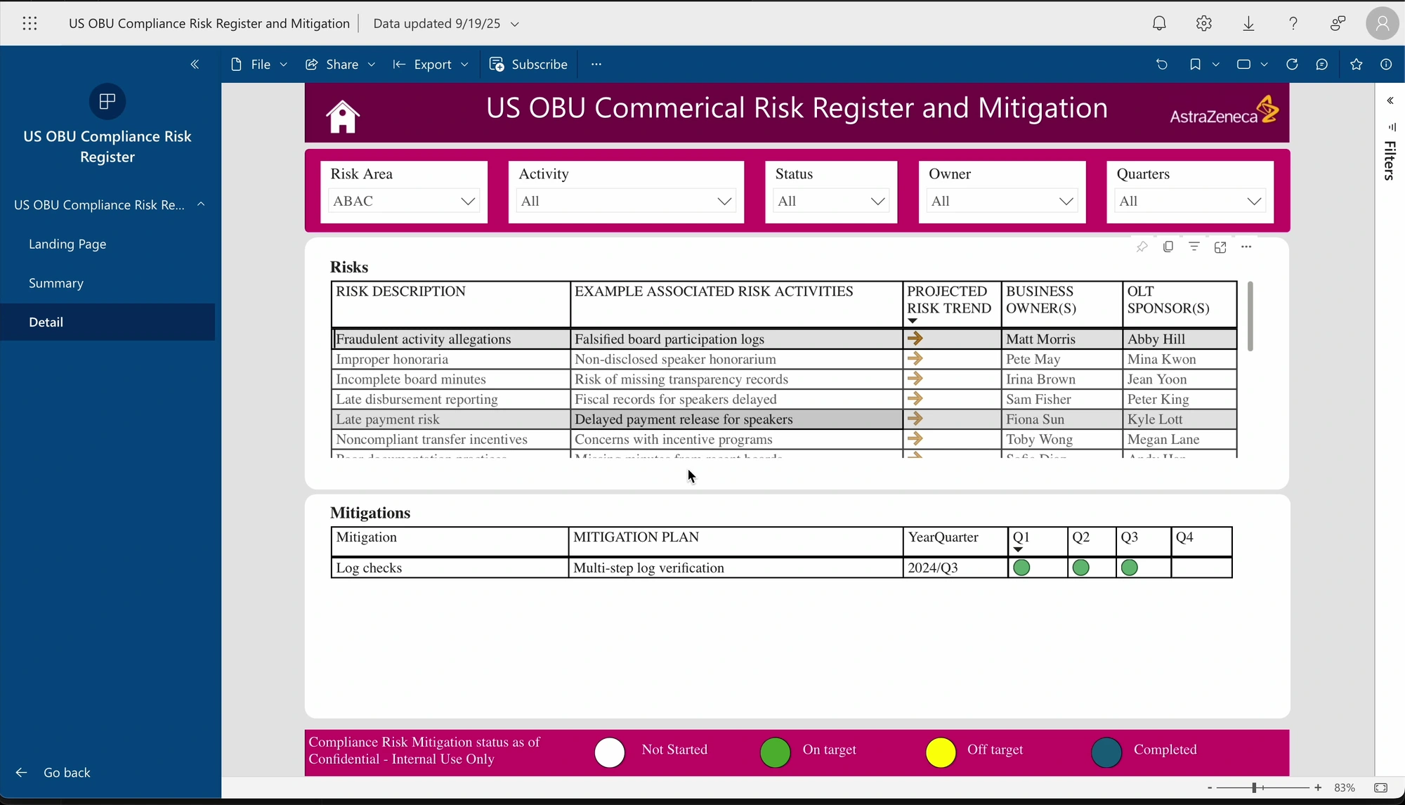 Original Power BI demonstration with related risk and mitigation tables and quarter filters.