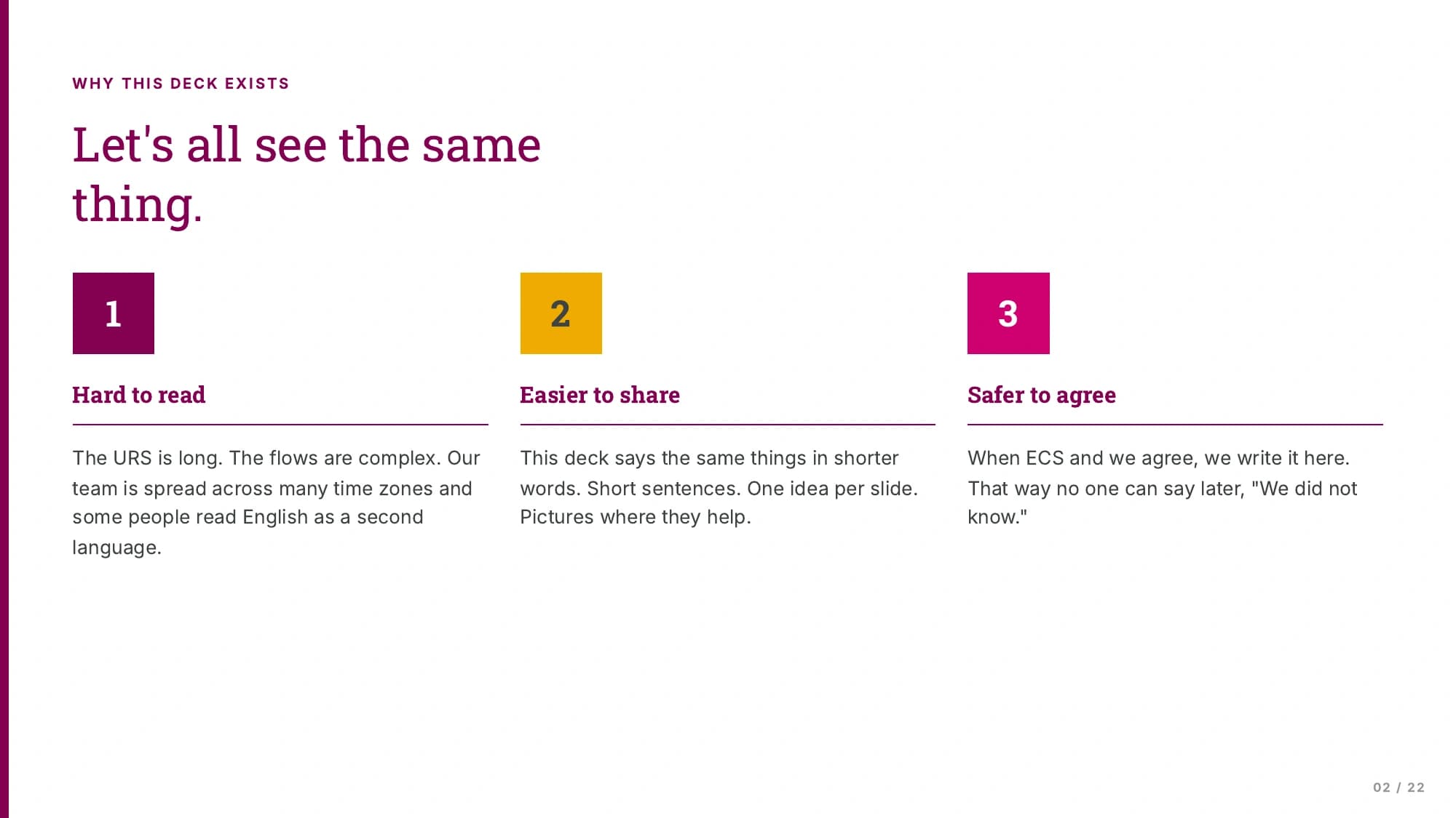 Original slide explains using shorter words and pictures to discuss a long specification across distributed teams.