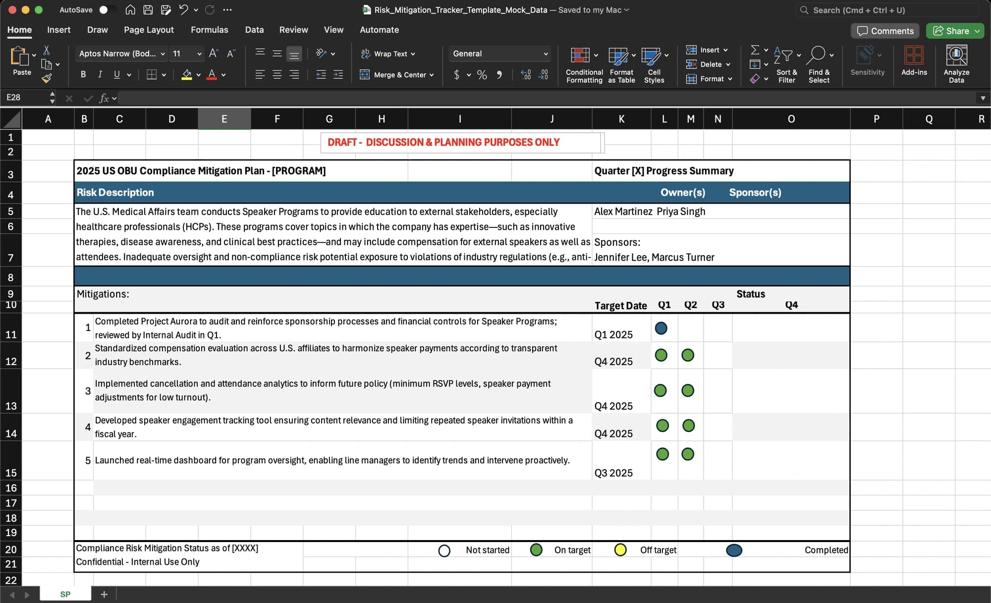 Original Excel mitigation tracker mock-data template with owners, action plans, target dates, and quarterly progress columns.
