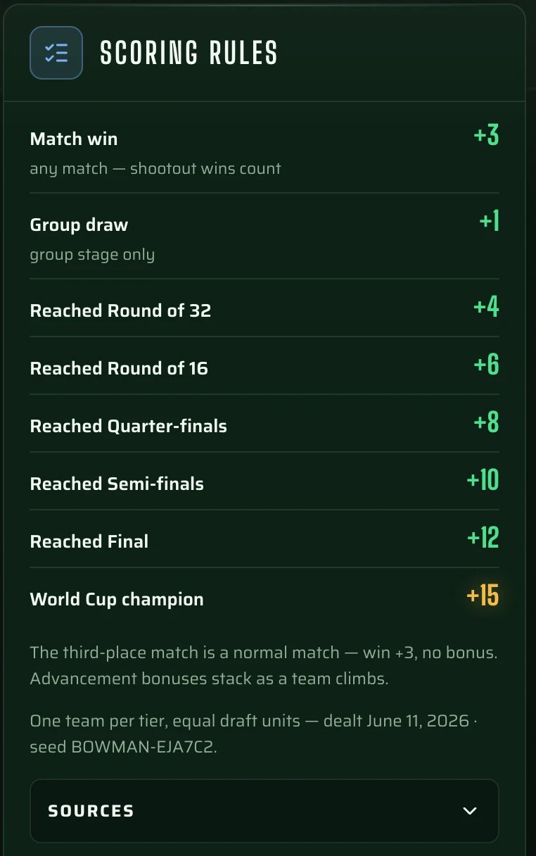 Original scoring card listing match and advancement points and the fixed draw seed
