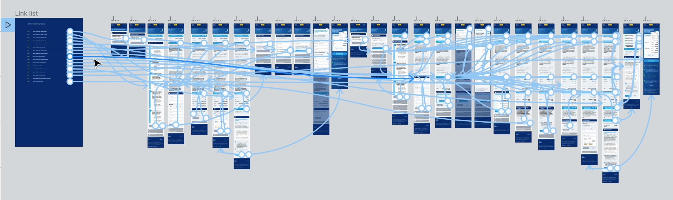 Overview of the provider mobile enrollment page, with scenario links running from the index to rows of screen states